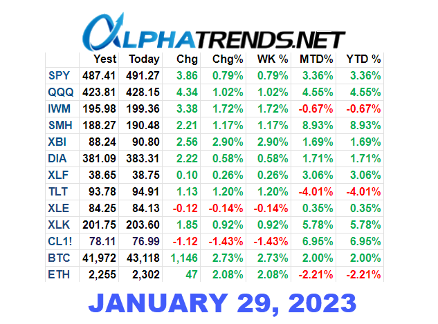 Stock Market Video Analysis January Alphatrends