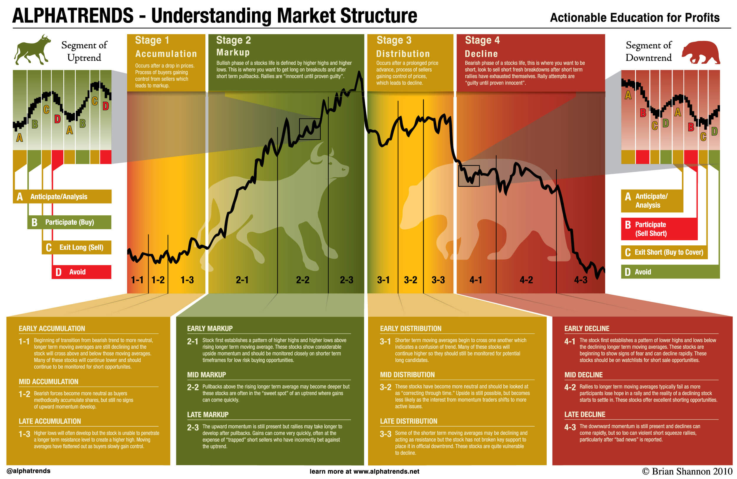 schwab-live-webinar-at-4pm-market-structure-infographic-alphatrends