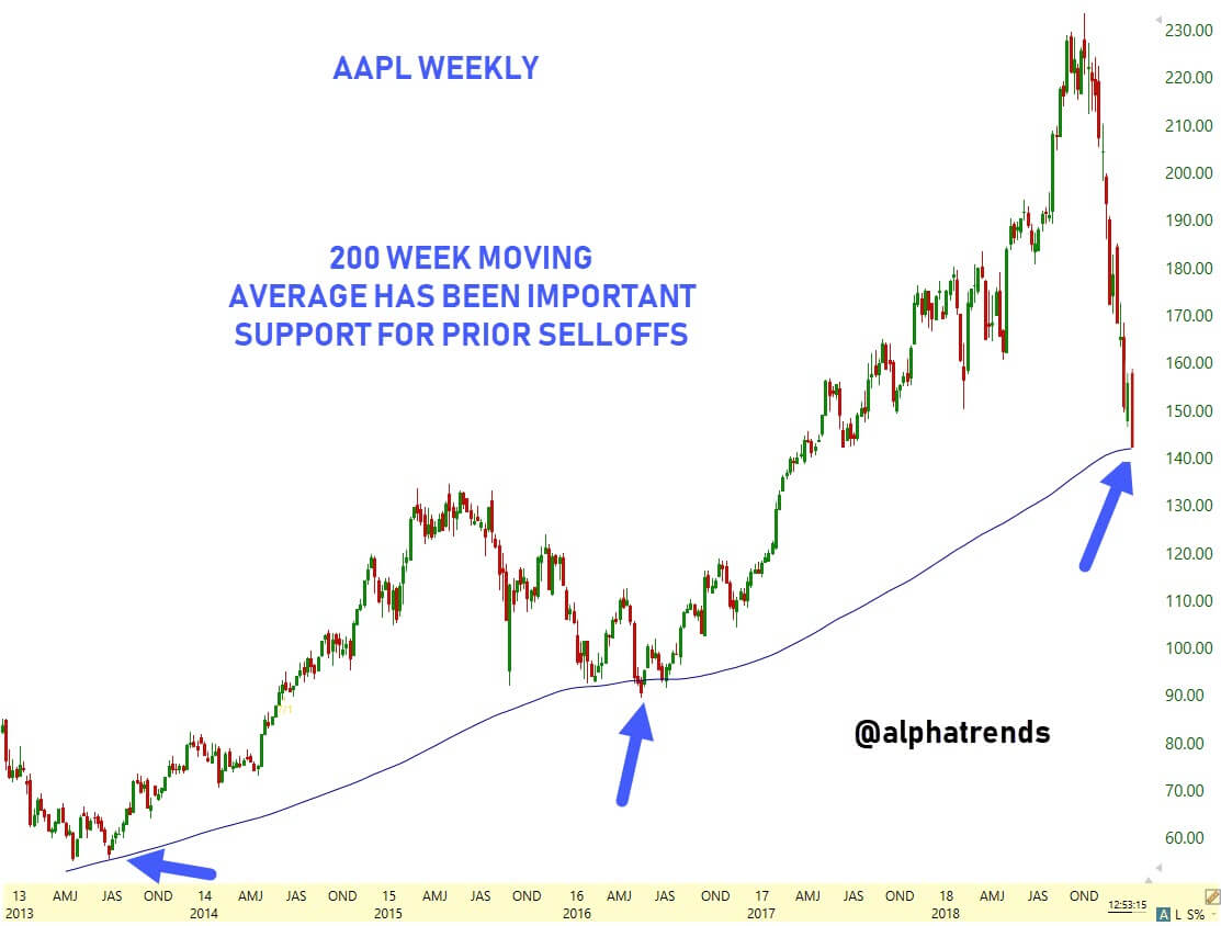 Stock Market Video Analysis For Week Ending 1/4/19 - AlphaTrends