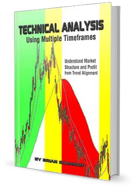 Technical Analysis Using Multiple Timeframes – AlphaTrends