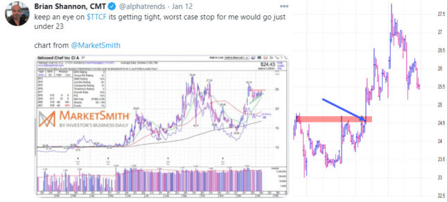 Stock Market Video Analysis For Week Ending 1/15/21 - Alphatrends