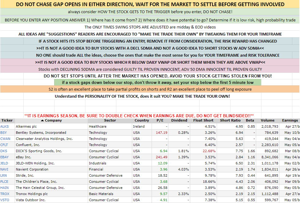 webinar-registration-trade-ideas-for-5-2-22-alphatrends