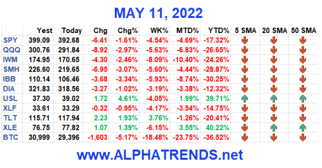 AlphaTrends – Objective & Unbiased Technical Analysis