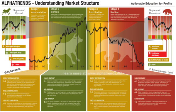 Understanding Market Structure - Alphatrends