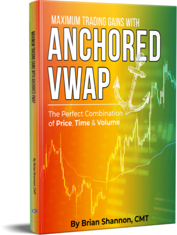 Anchored VWAP - Alphatrends