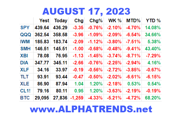 Stock Market Video Analysis 8/17/23 - Alphatrends