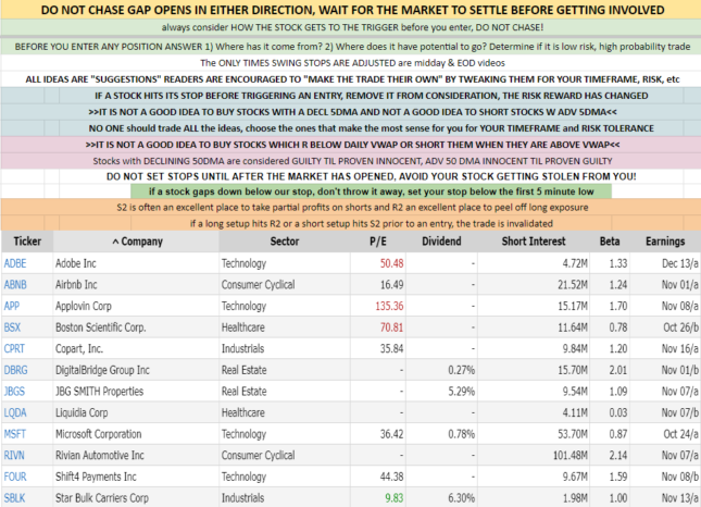 Stock Trade Ideas For January 2 2024 Alphatrends   Stock Trade Ideas For Jan 2 2024 645x466 