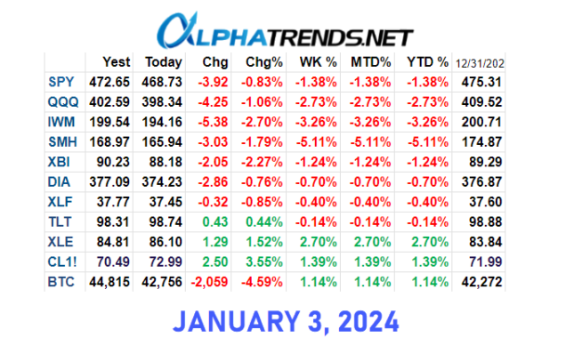 Stock Market Video Analysis January 3, 2024