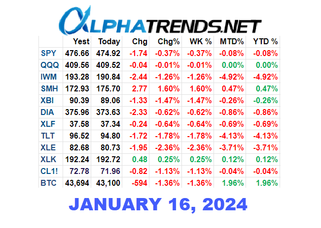 Stock Market Video Analysis January 16 2024 Alphatrends   2024 01 16 14 06 36 