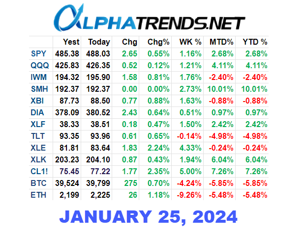 Stock Market Video Analysis January 25 2024 Alphatrends   2024 01 25 14 05 31 