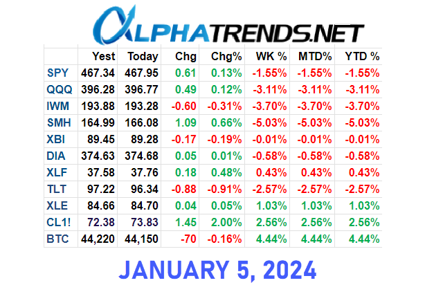 Stock-Market-Numbers-January-5-2024