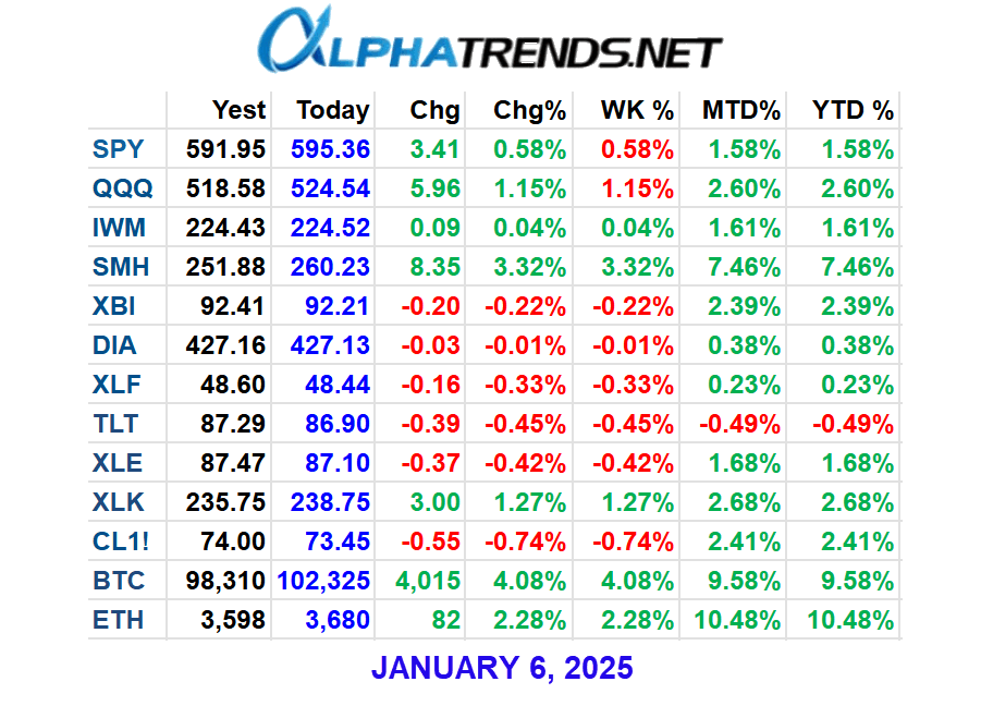 Stock Market Analysis January 6, 2025 Alphatrends