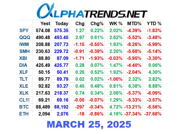ETF March 25 2025