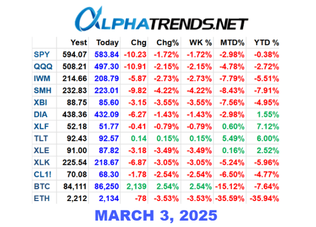 ETF Numbers 03032025