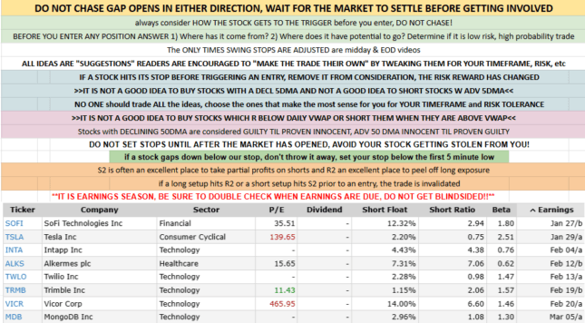Trade Ideas Sheet 03042025