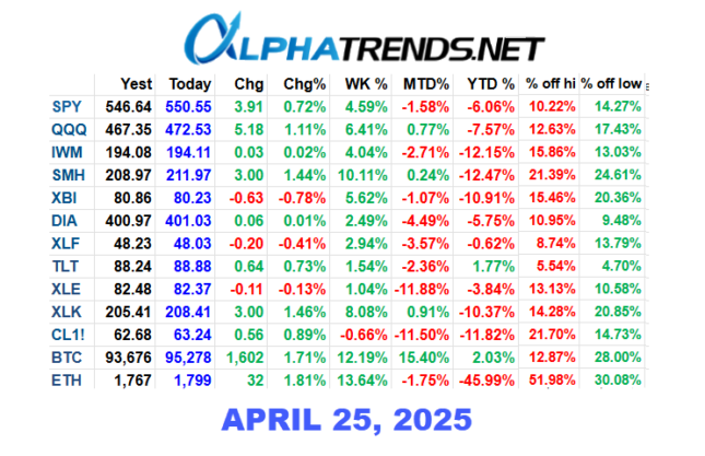 ETF Close 04252025