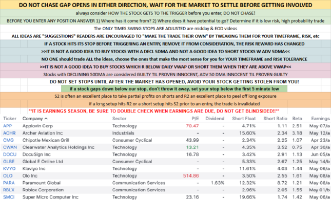 May 29 2025 Trade Ideas Sheet