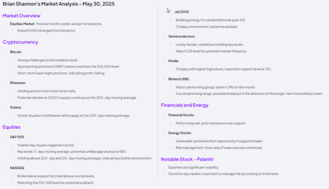 Market Notes