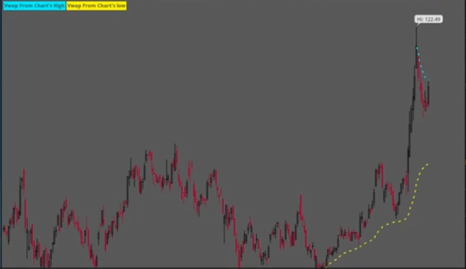 AVWAP on Thinkorswim thumbnail
