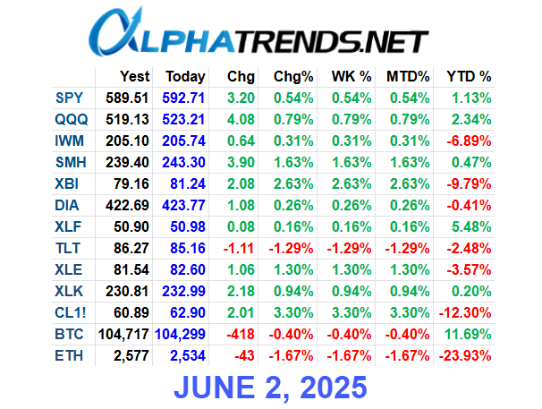 ETF Close June 2 2025