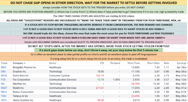 Trade Ideas June 25 2025