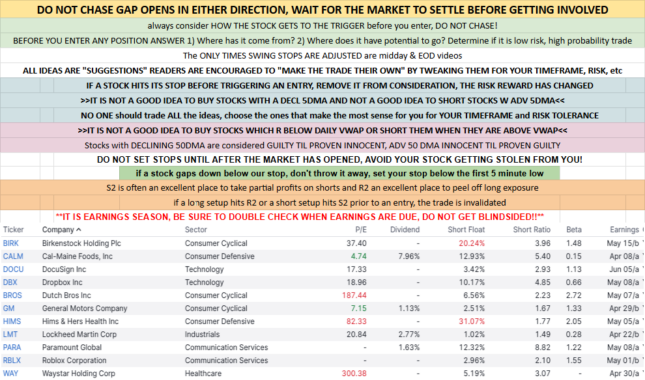 Trade Ides sheet for June 2 2025