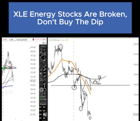 Don't buy the dip—especially in broken energy stocks