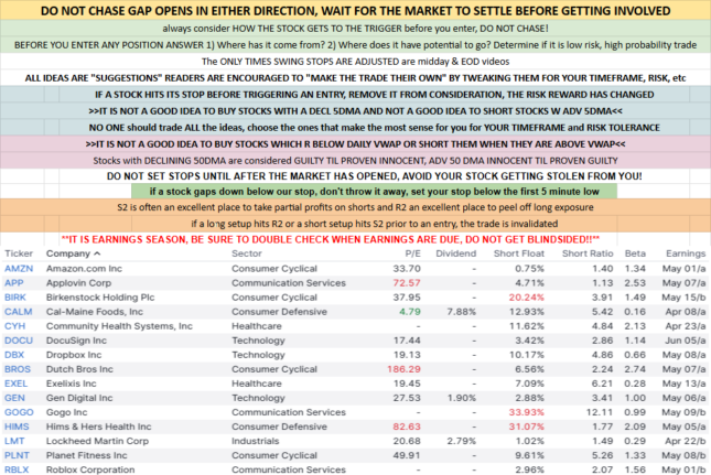 Trade Ideas Jun3 3 2025