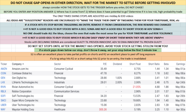 June 11 2025 trade ideas