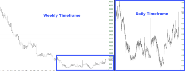 timeframe comparison