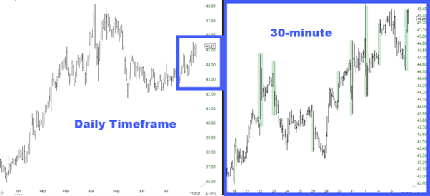 timeframe comparison