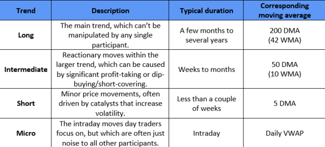 trends table