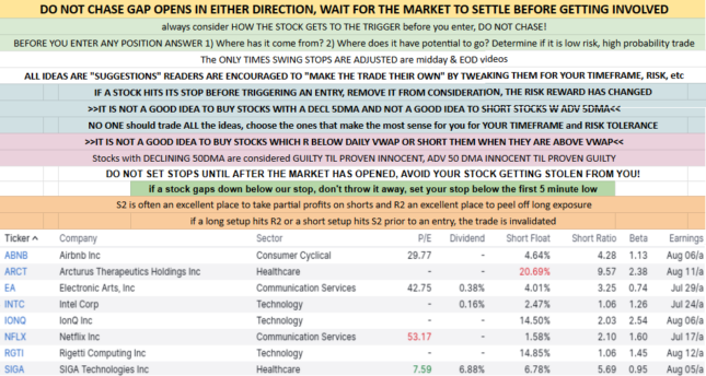 9/11/25 Trade Ideas Sheet