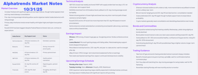 10/31/25 Market Notes