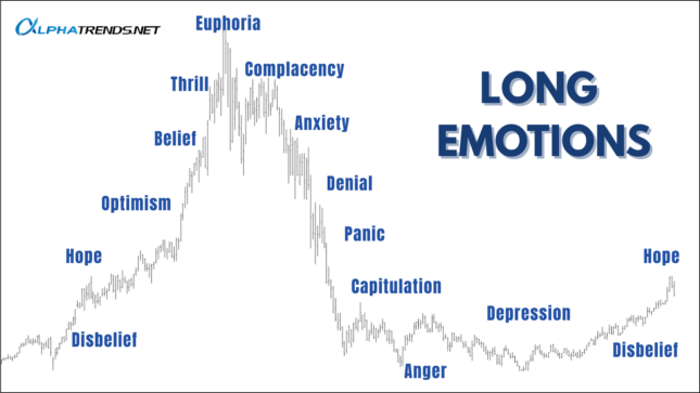 AT Long Emotions
