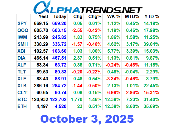 ETF Close 10/3/25