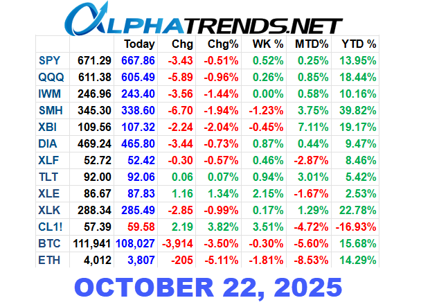 ETF 10/22/25