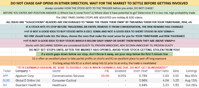 Trade Ideas 10/17/25
