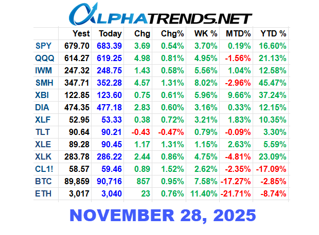 ETF November 28 2025