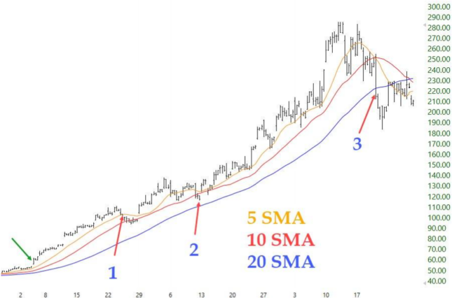 chart 1