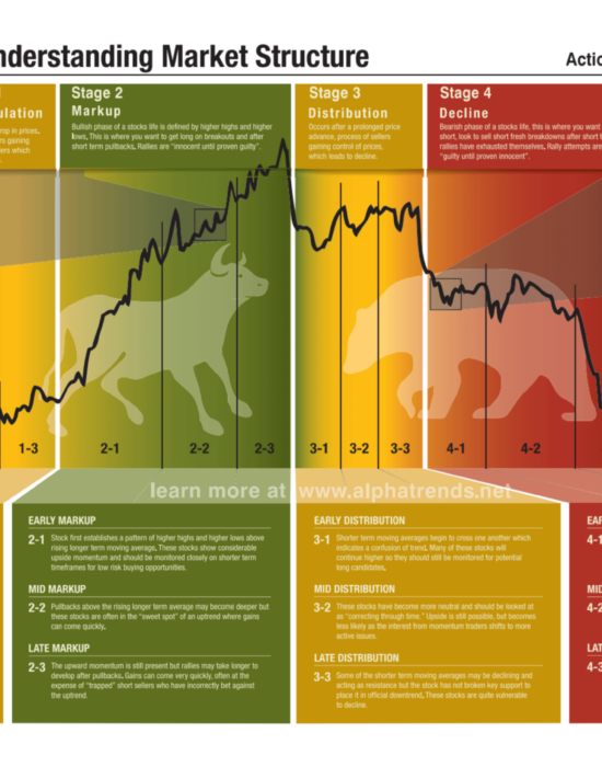 "understanding market structure" poster