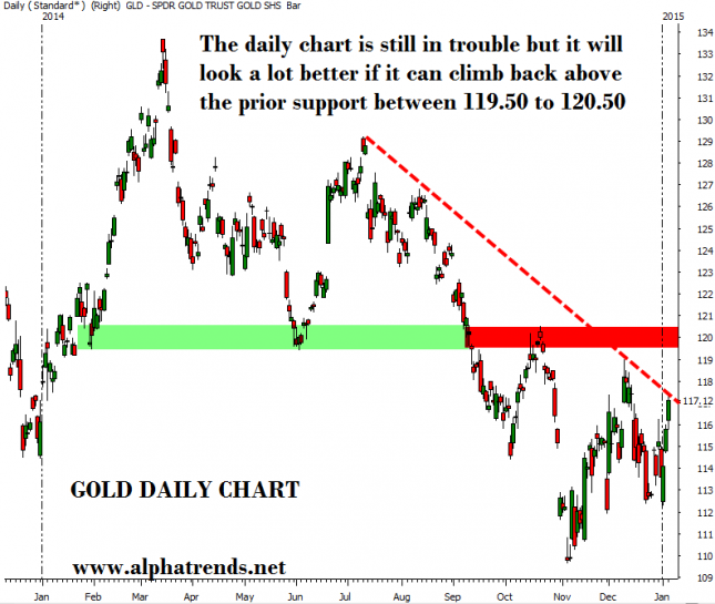 GoldDaily